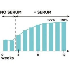 L'Oreal Sérum Soin Des Cils Clinically Proven Lash... 6 L'Oreal Sérum Soin Des Cils Clinically Proven Lash... -Magazinul Boutique serum soin des cils clinically proven lash serum de loreal paris 2